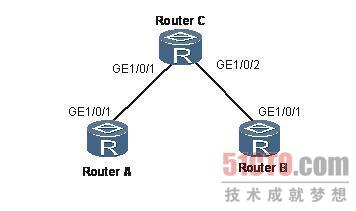 路由器故障：OSPF 路由发布时出现LSA age time超时