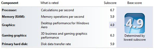 win7