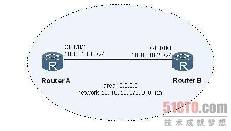 路由器故障：OSPF邻居建立不成功