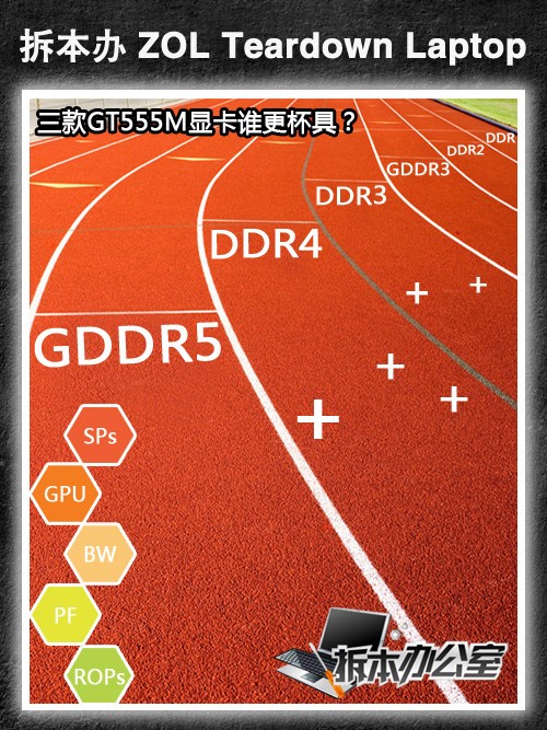 NV马甲又一门 三款GT555M显卡深度解析 