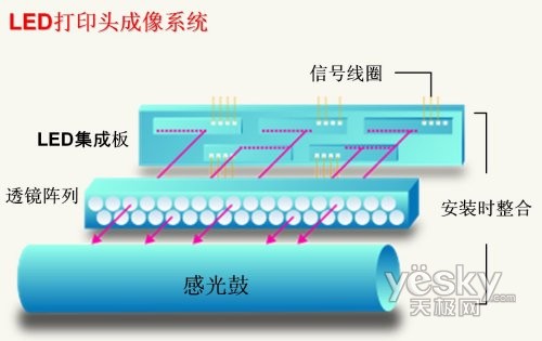 富士施乐