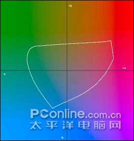 色域图