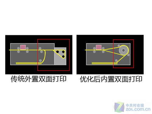 技术如何决定体积 超小打印机年终盘点 