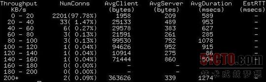 开源网络分析工具TCP Traffic Analyzer