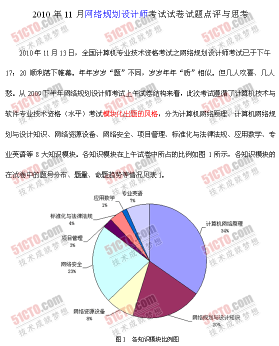 2010下半年网络规划师上午试卷专家点评解析1