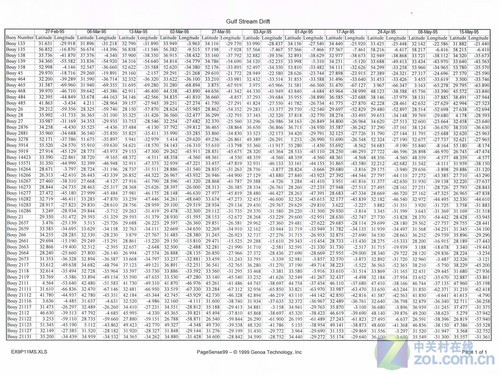 到底加在哪 佳能黑白激打LBP2900+测试 