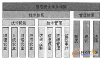 内网安全管理方案探讨