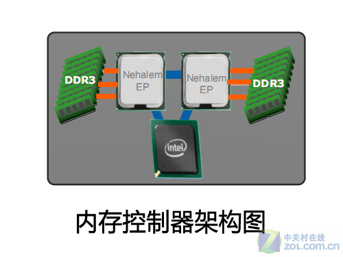32nm 