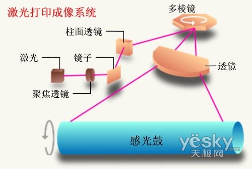 富士施乐