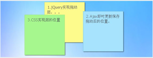 PHP+MySQL+jQuery