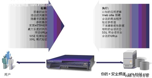 WEB应用防火墙网站整体防护解决方案