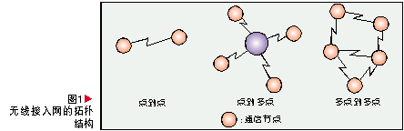 无线网络基础之WMN简介