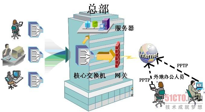 解决方案