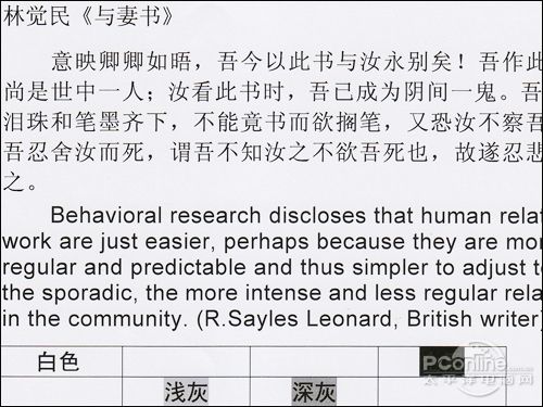 正常下打印输出表现