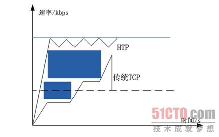 图示