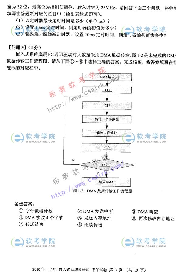 2010年下半年软考嵌入式系统分析师