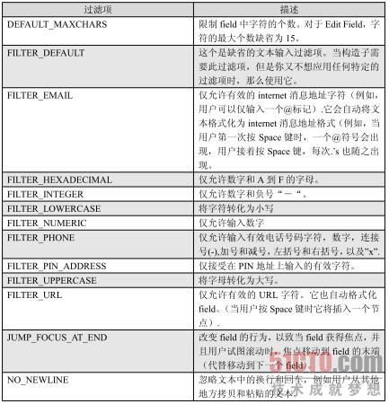你可以应用下面的过滤项（filter）到 Edit Field 中