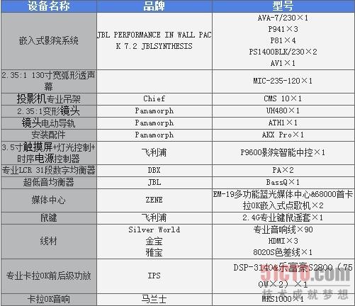 50万不禁花?解密豪宅家庭影院都有啥
