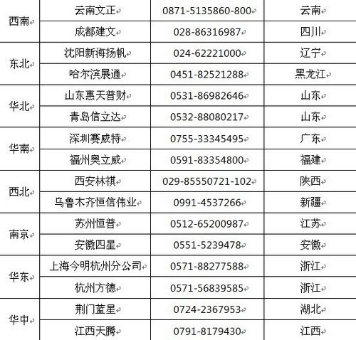 HP Pro2000价格不增4599元优惠继续