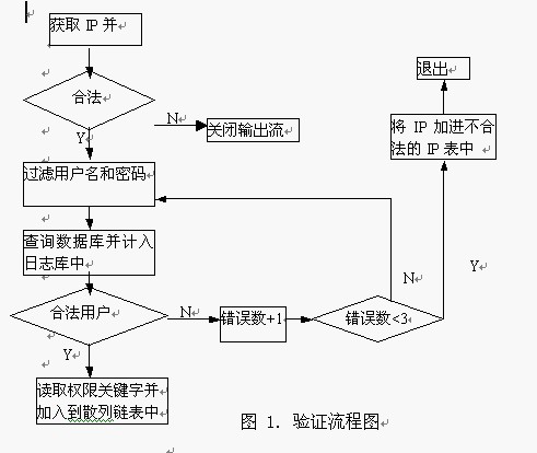 Unify eWave ServletExec远程拒绝服务攻击漏洞