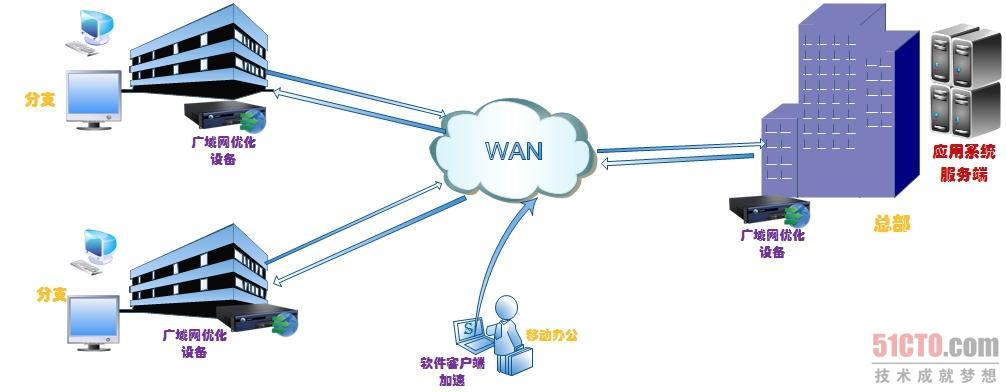 原理图