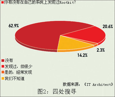 安全窍门：无需借助工具手动分离捆绑后门