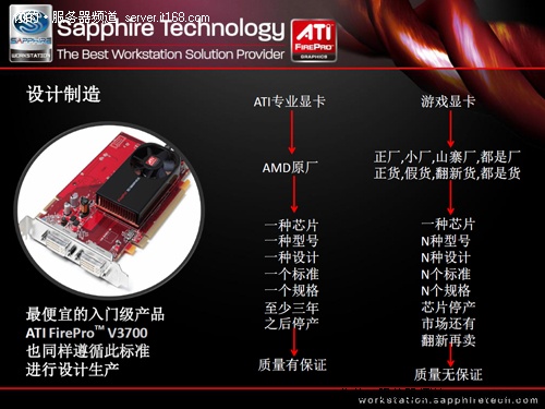 从硬件看专业卡与游戏卡的差别