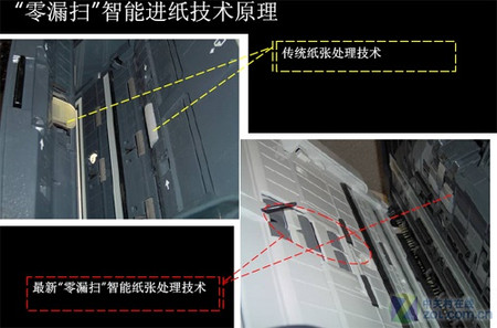 向“漏扫”Say：No HP 7000行业扫描仪评测 
