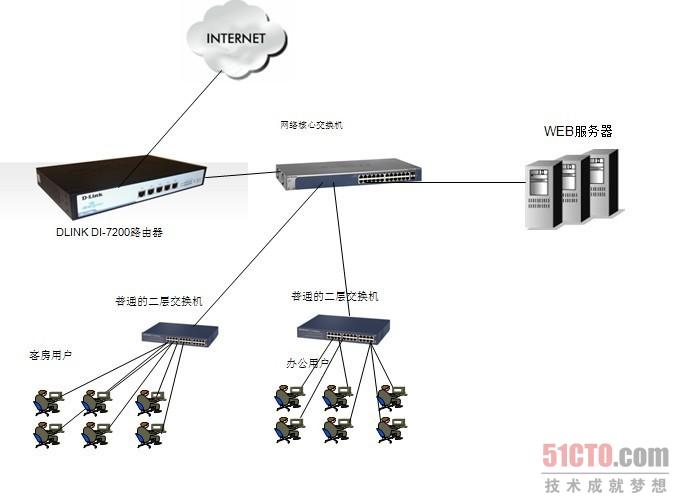 解决方案
