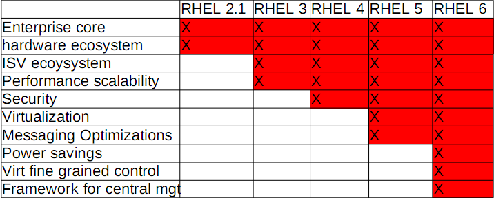 RHEL 6