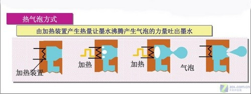 浅谈主流品牌喷墨打印技术的区别和利弊 