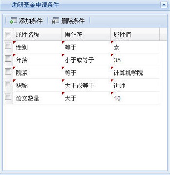 编辑助研基金申请条件5