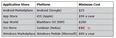 All App Stores