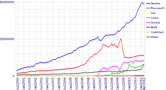  2000.6 - 2011.4