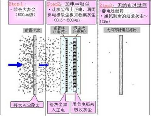 关爱下一代 如何更好选购教育用投影机 