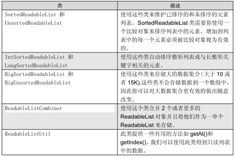 列表