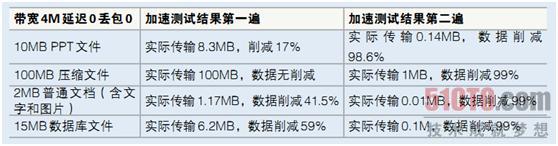 表格