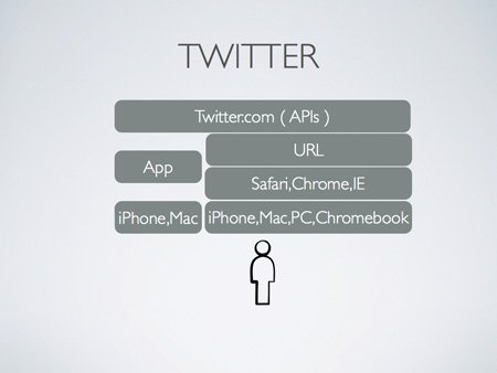 App和iCloud：URL和浏览器将从前台慢慢消失