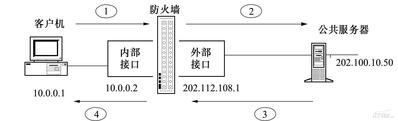 网络地址转换