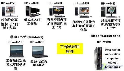惠普新四核个人工作站