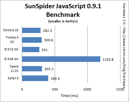 SunSpide