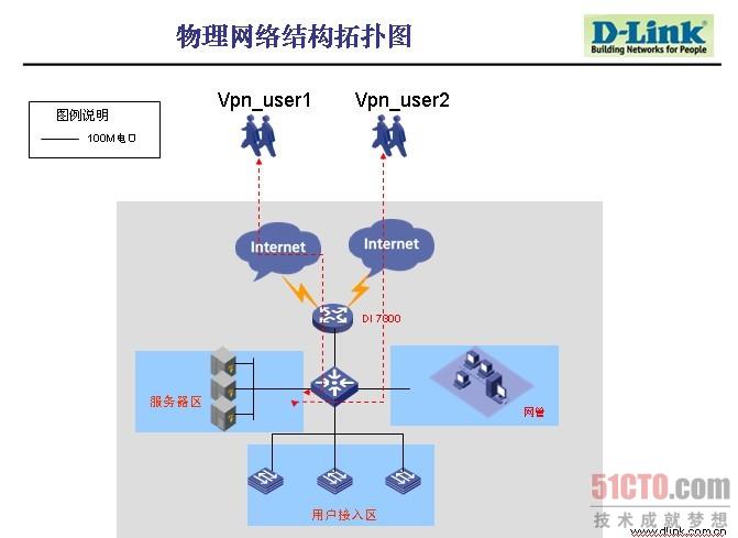 网络拓扑