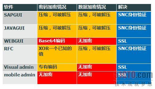 图15 缺少加密