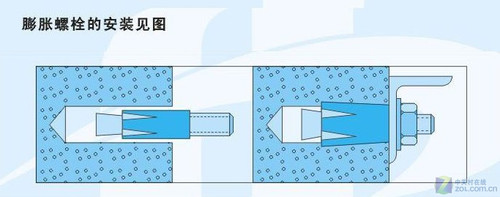 吊顶安装潜规则 投影DIY让你事半功倍 
