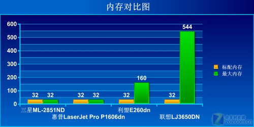 这面还是那面？双面打印机横向评测 