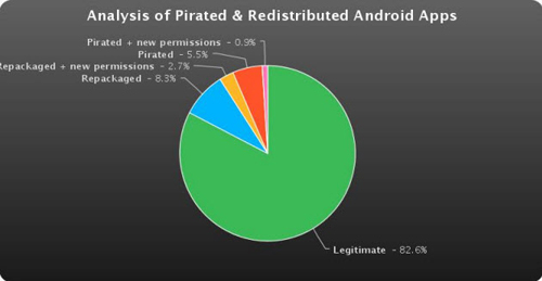 Android-china