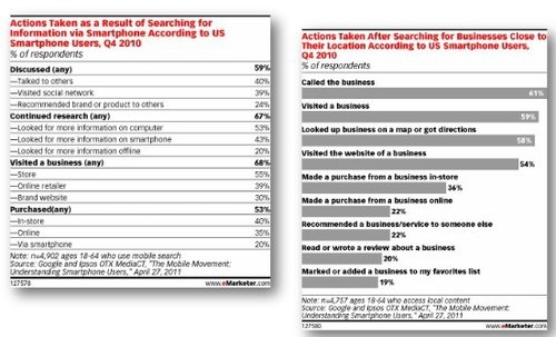 美国移动互联网研究报告：25%应用下载后不用