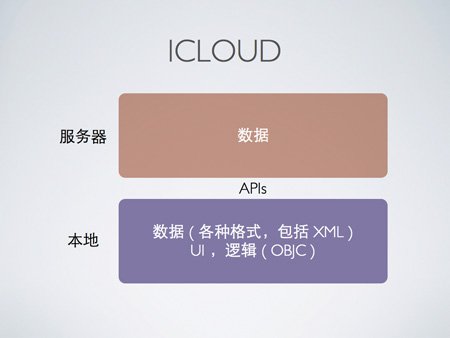 App和iCloud：URL和浏览器将从前台慢慢消失