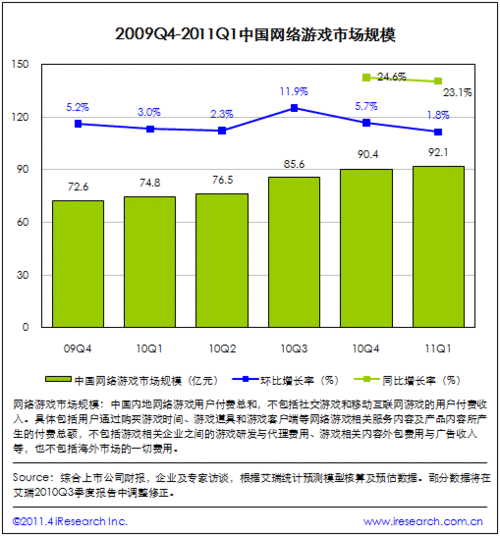 力与美的融合 析服务器在网游中的应用  