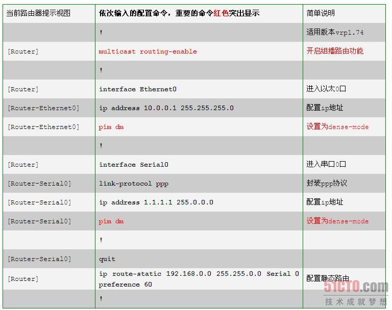 组播之PIM-DM模式
